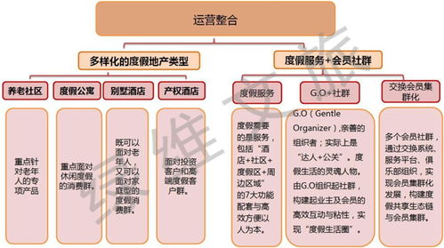 疫情啟示錄 康養(yǎng)度假崛起，互聯網信息服務引領未來旅游新趨勢